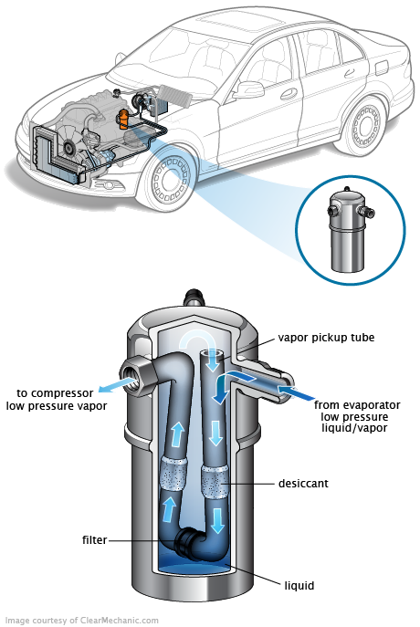 See P290D repair manual